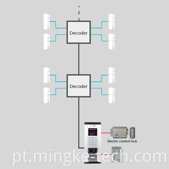 Hot Selling Ip65 Audio Intercom Apartment Doorbell System Audio System Doorbell6